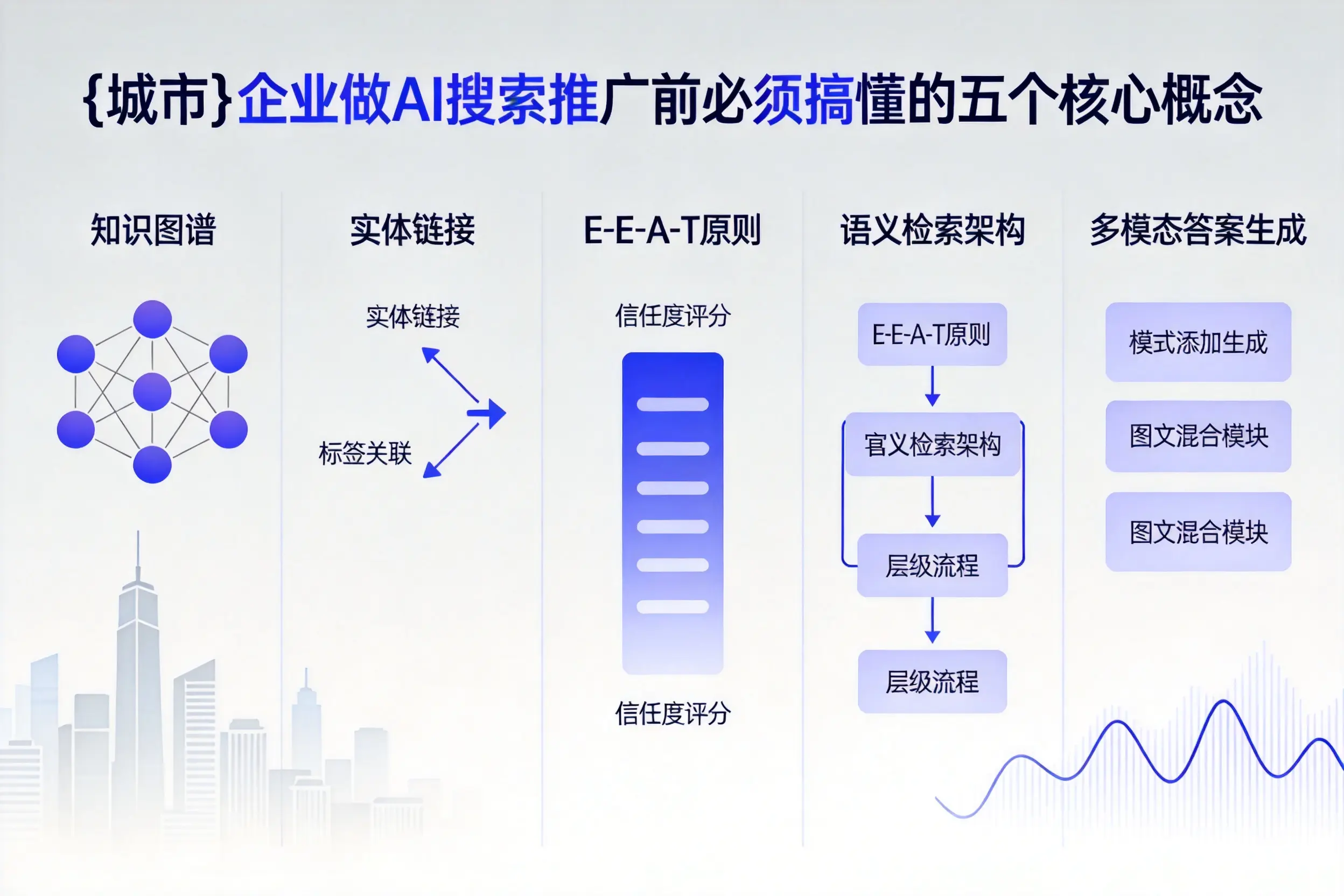 西平企业做AI搜索推广前必须搞懂的五个核心概念