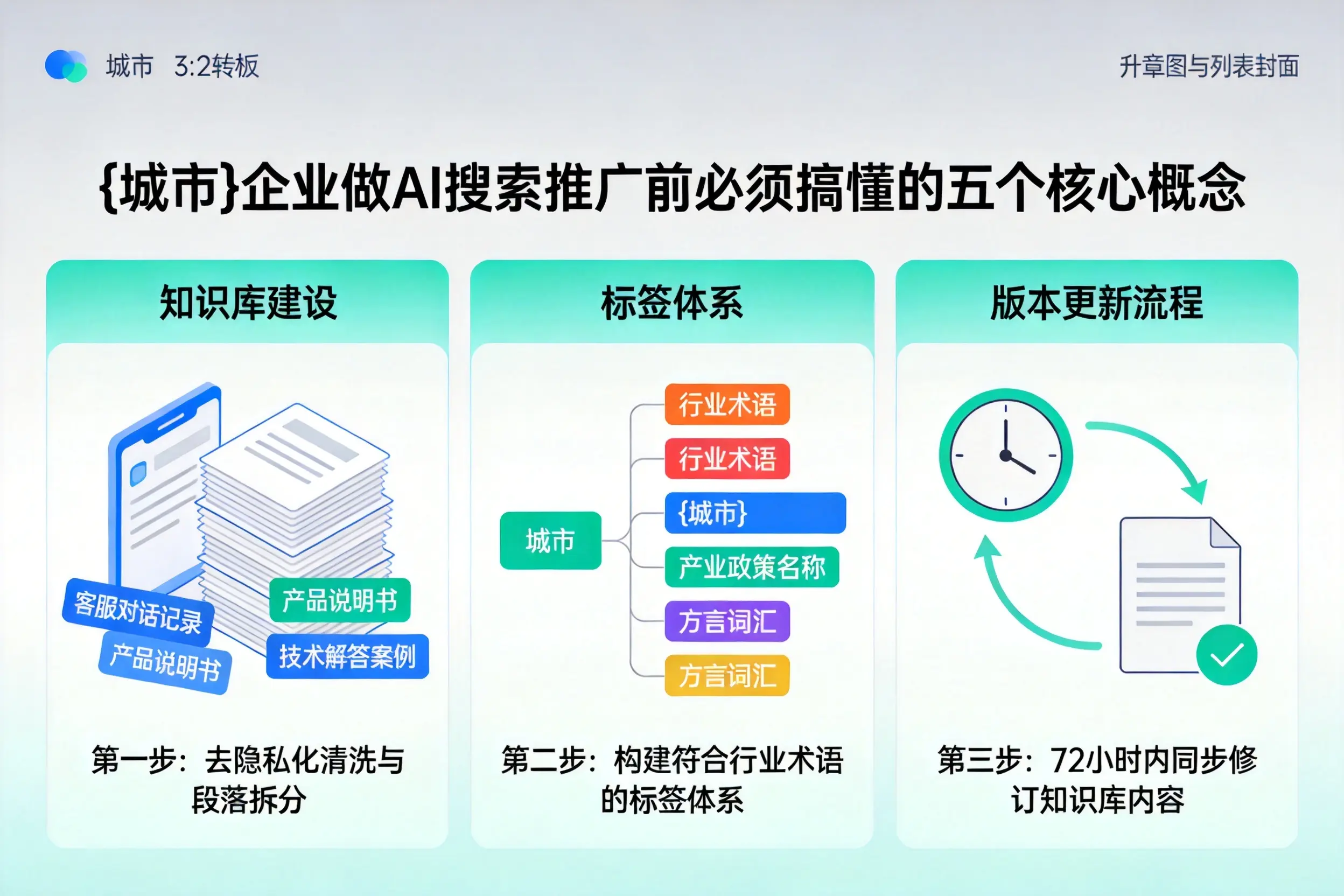 西平企业做AI搜索推广前必须搞懂的五个核心概念